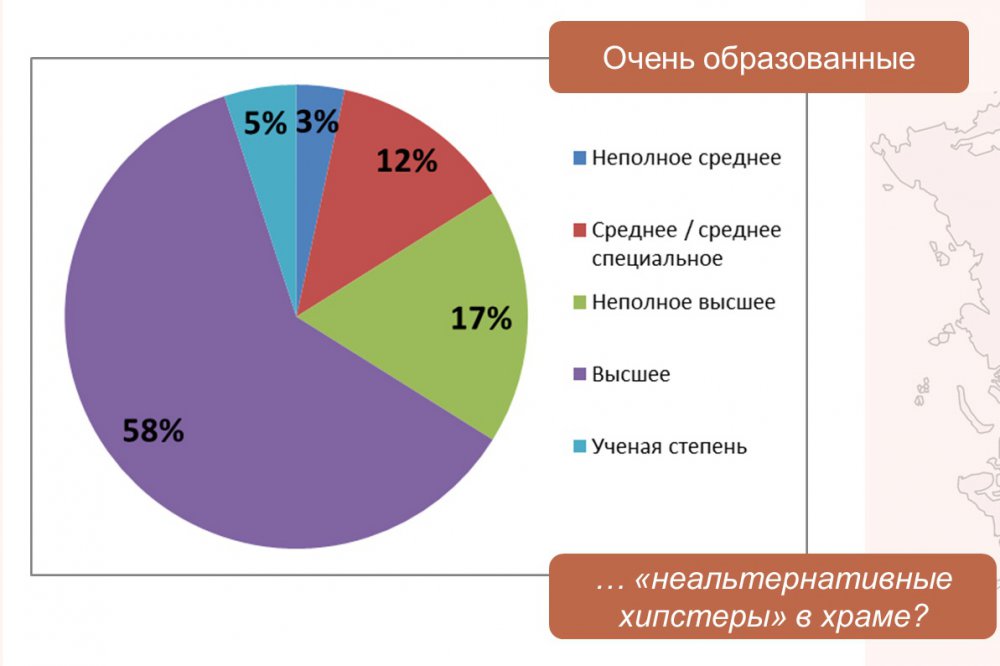 Кто такие современные верующие, и что может оскорбить их чувства?